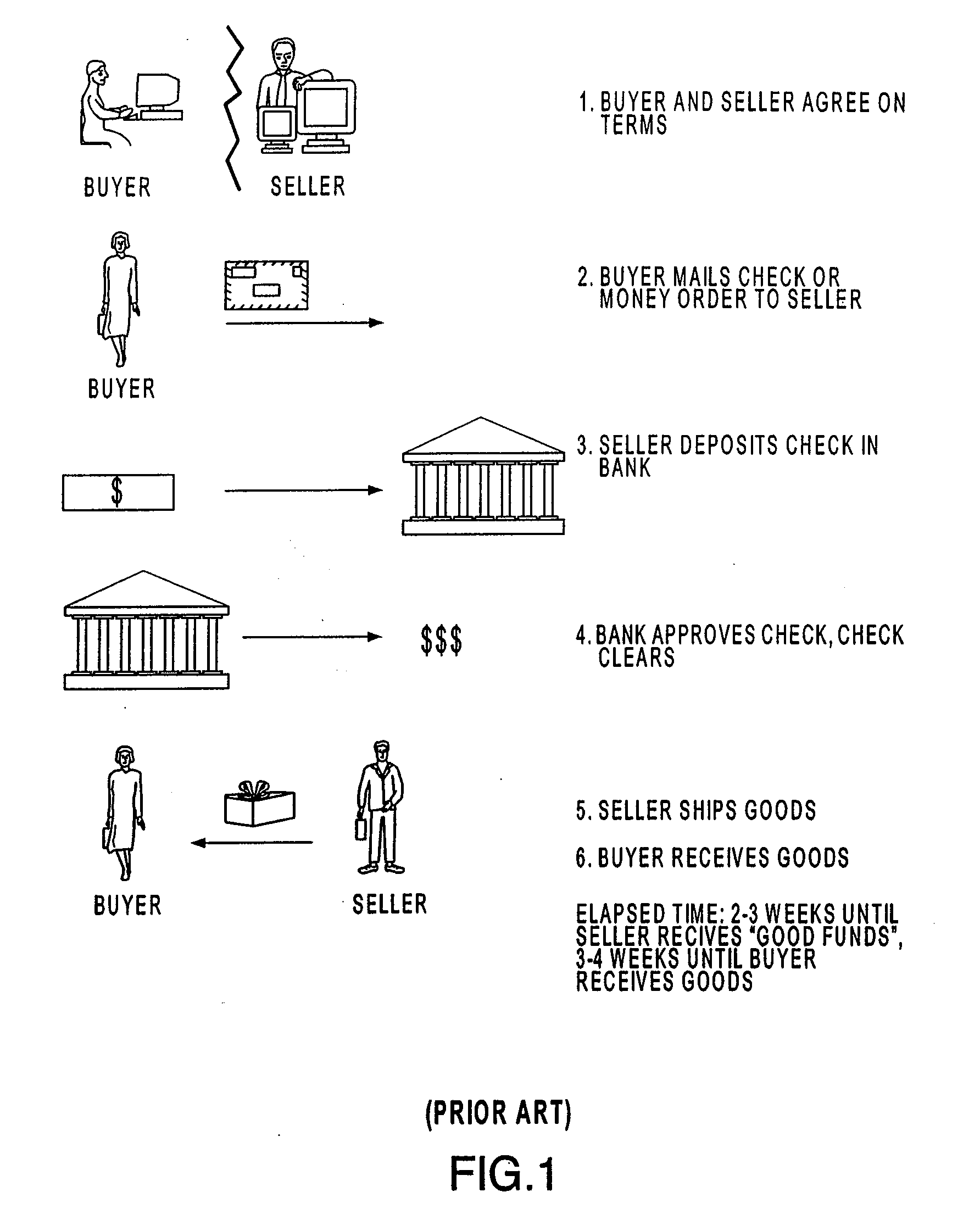 Systems and Methods for Facilitating Budgeting Transactions