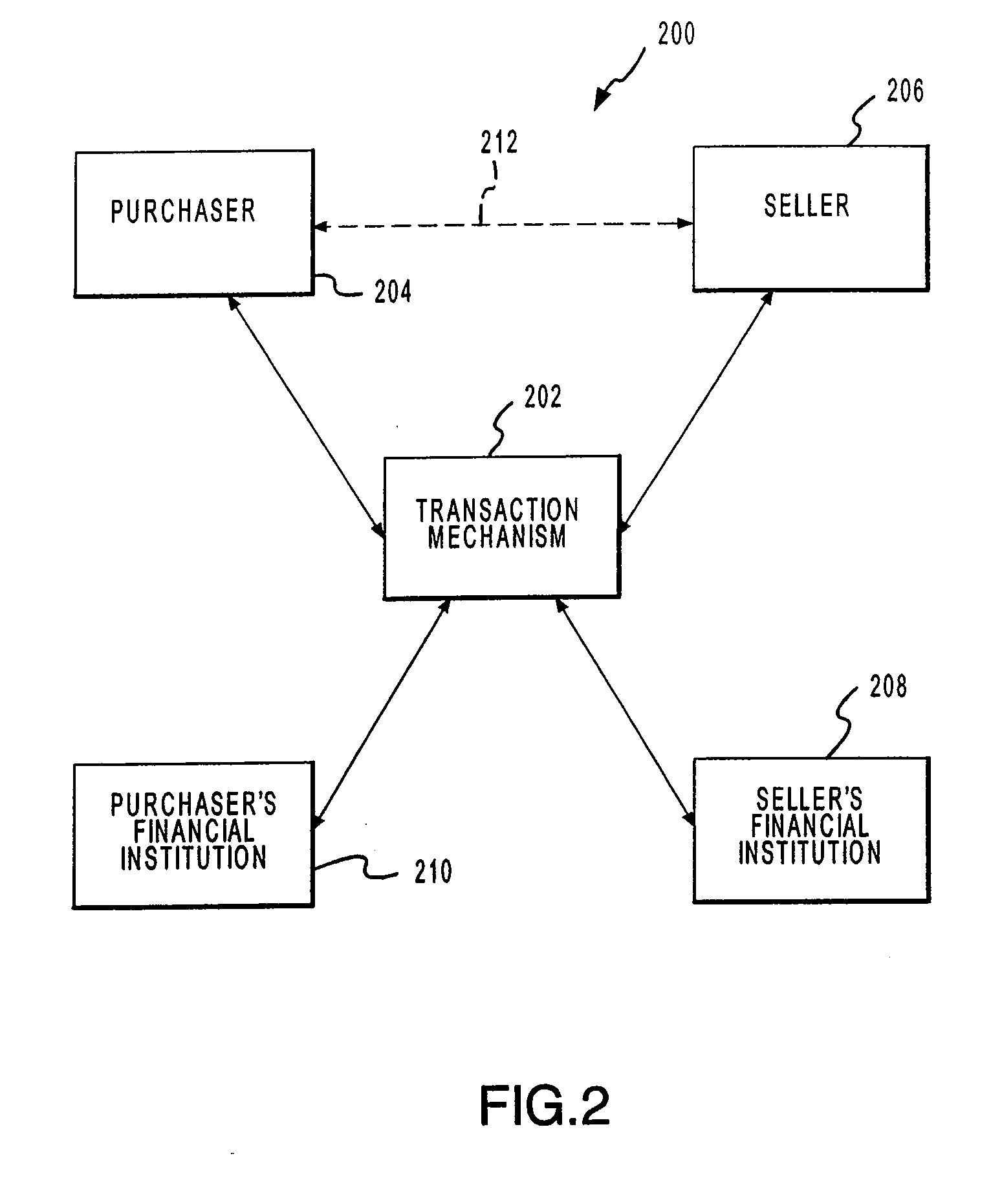 Systems and Methods for Facilitating Budgeting Transactions