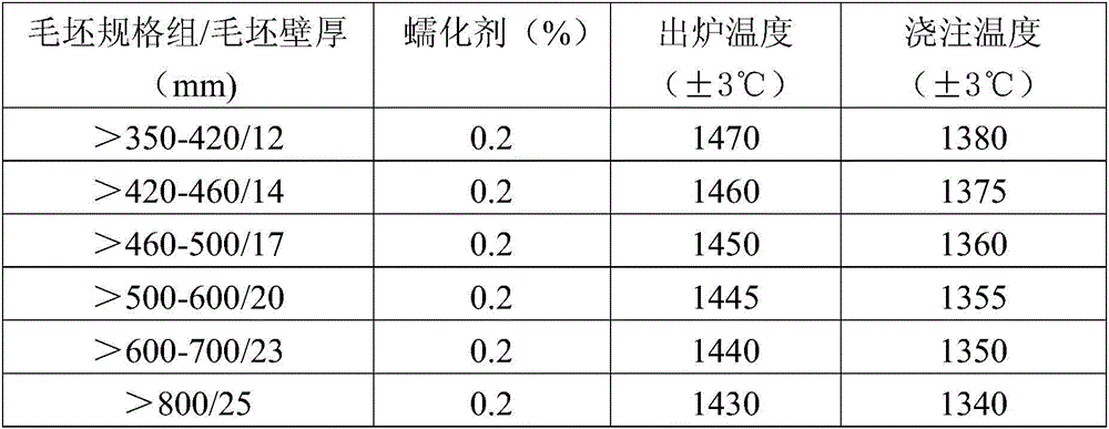 Marine diesel engine piston ring top ring material DPR-DGIII and casting method thereof