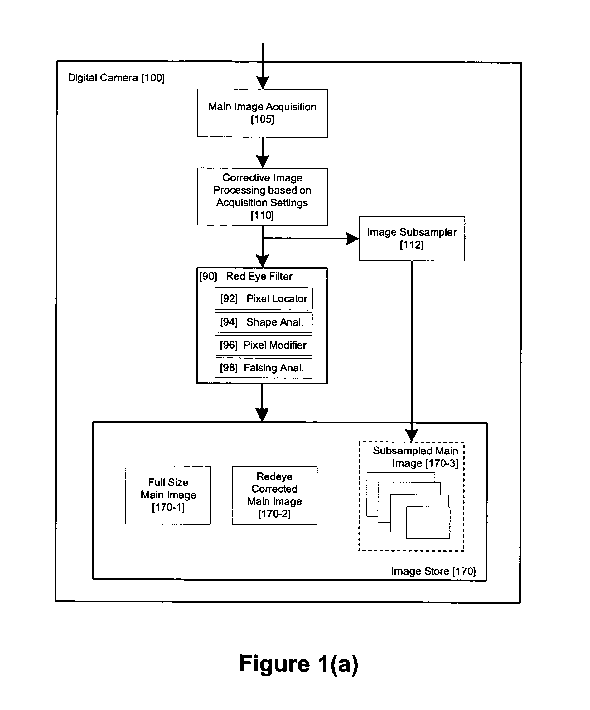 Method and apparatus for red-eye detection in an acquired digital image using face recognition
