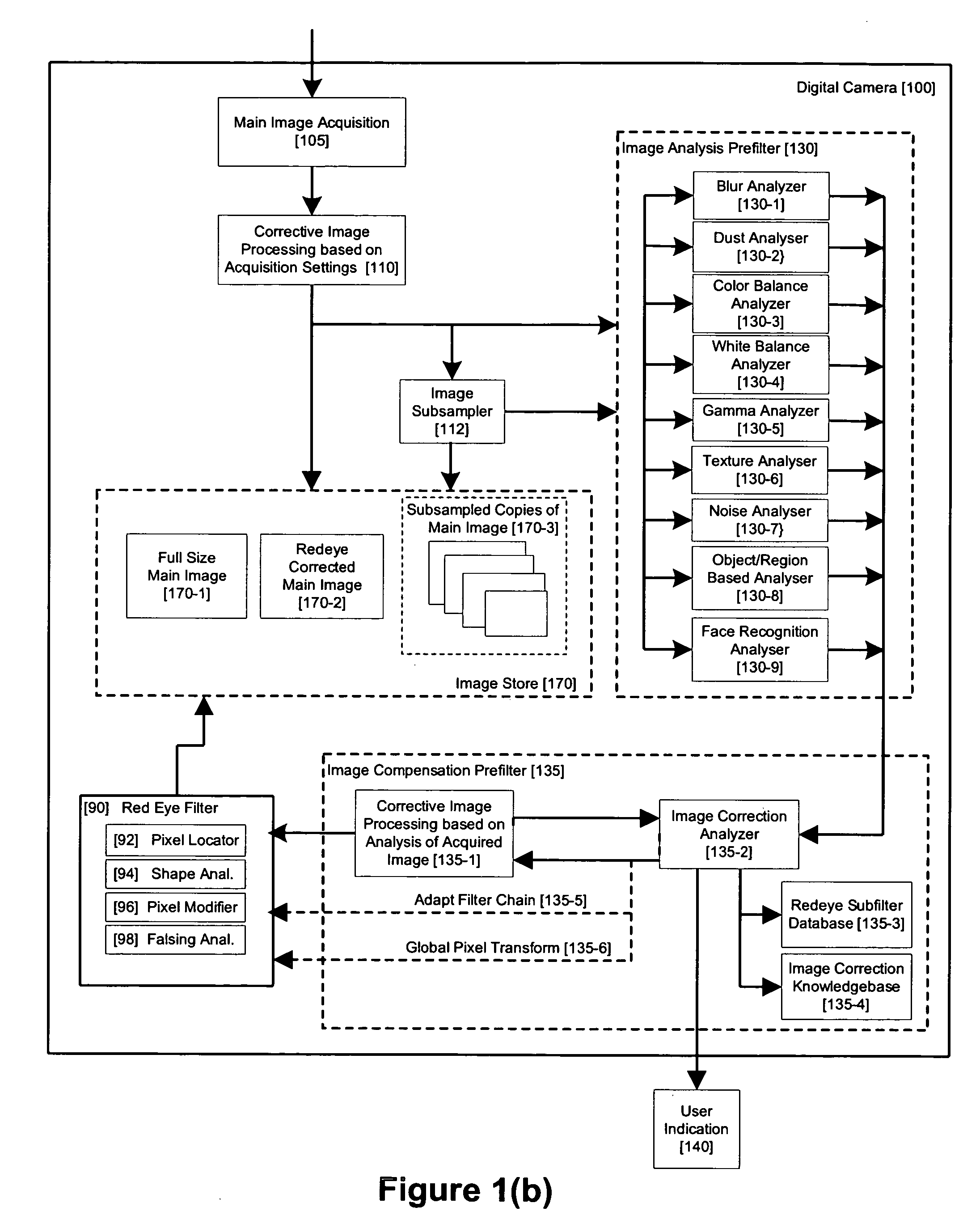 Method and apparatus for red-eye detection in an acquired digital image using face recognition
