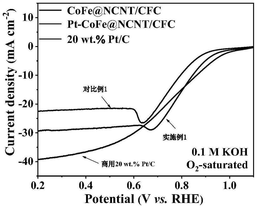 Preparation and application of self-supporting nitrogen-doped carbon nanotube loaded platinum nano-cluster