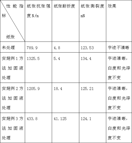 Reinforcing liquid for paper cultural relic protection