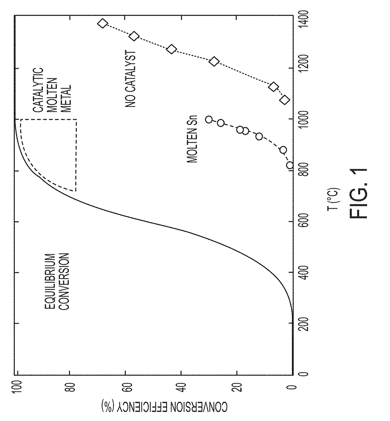 System and method for pyrolysis using a liquid metal catalyst