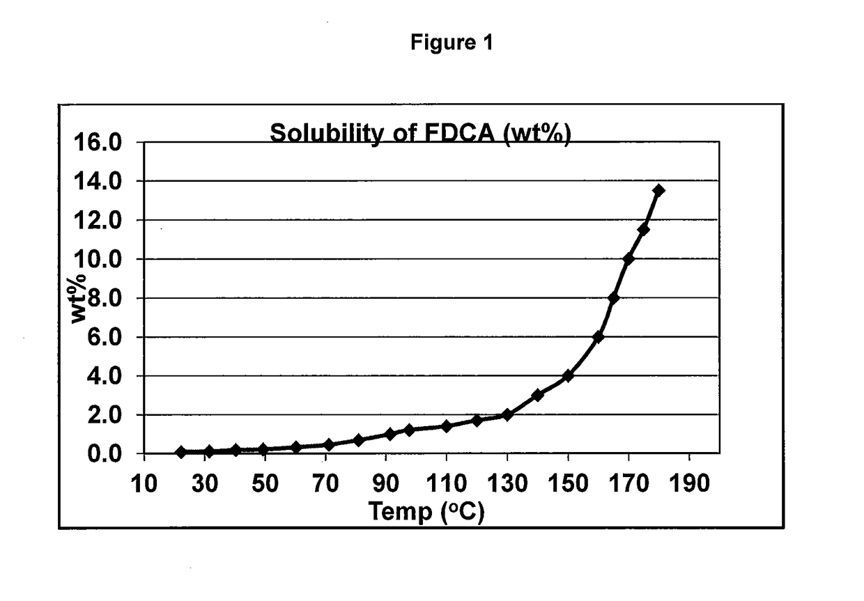 Purifying crude furan 2,5-dicarboxylic acid by hydrogenation and a purge zone