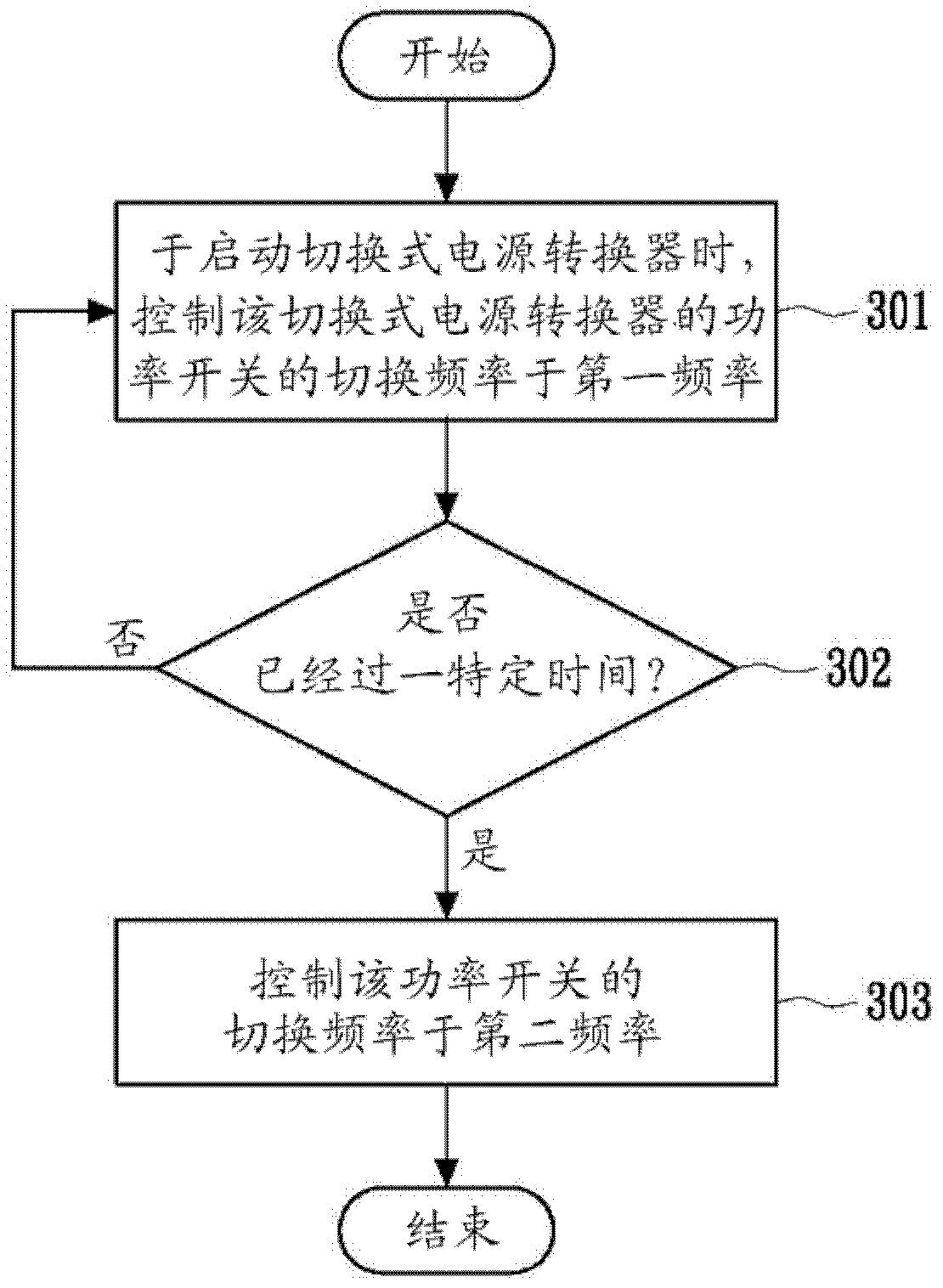Method for controlling cross voltage of power switch of switching-type power converter, and circuit thereof