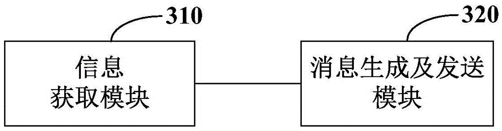 Information sharing and information pushing method and device