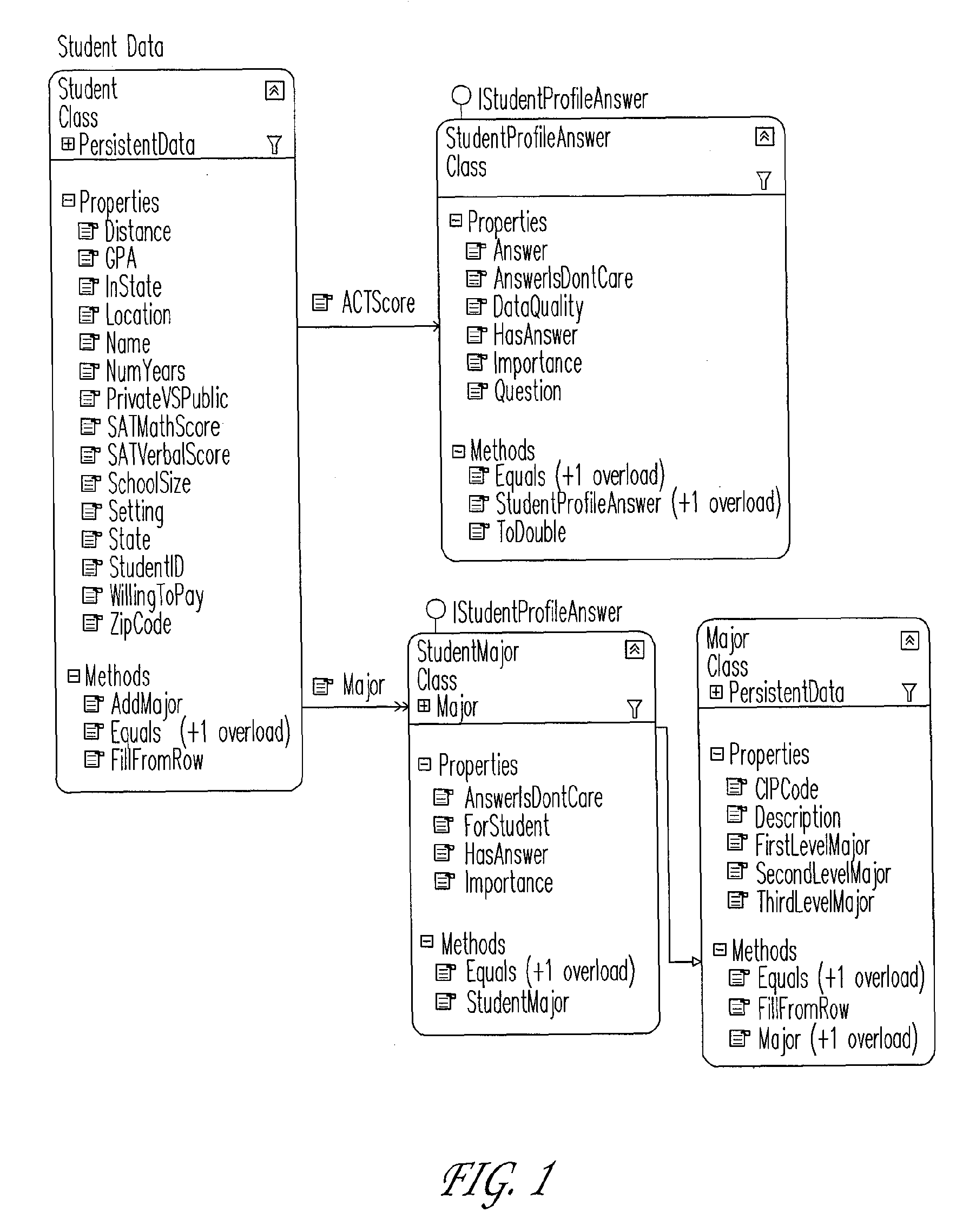 System and method for matching students to schools