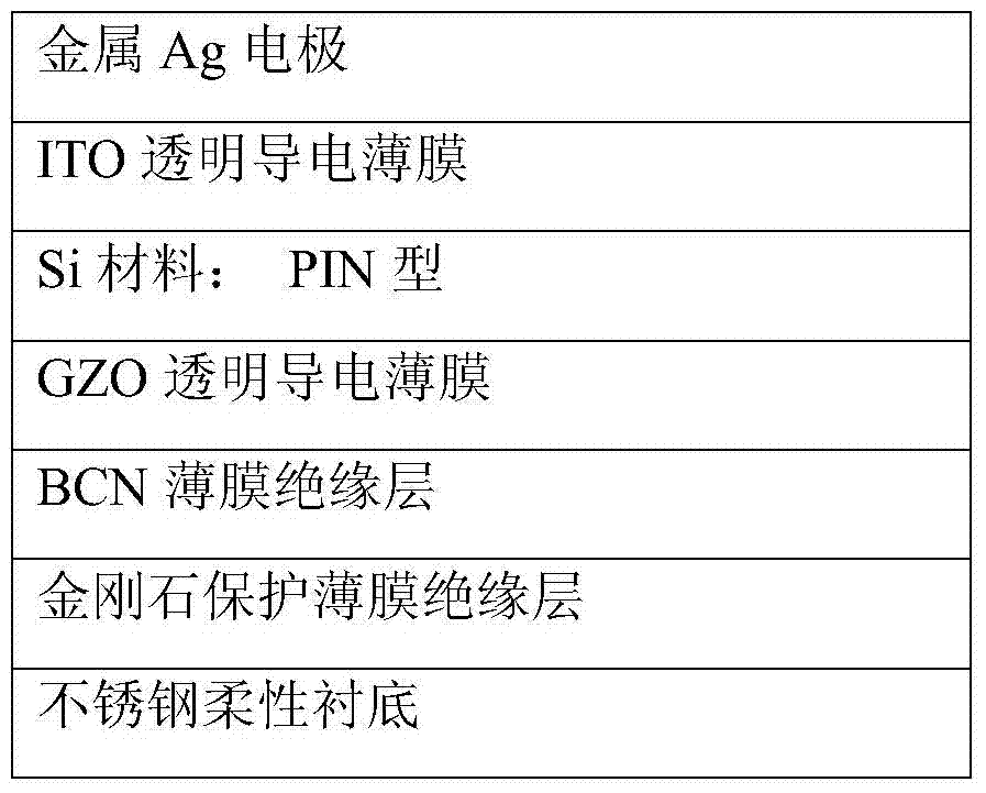 A kind of Si-based flexible stainless steel structure solar cell and preparation method