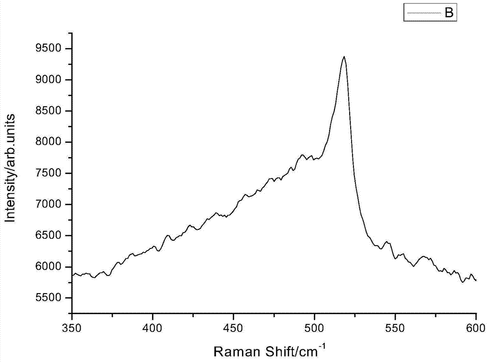 A kind of Si-based flexible stainless steel structure solar cell and preparation method