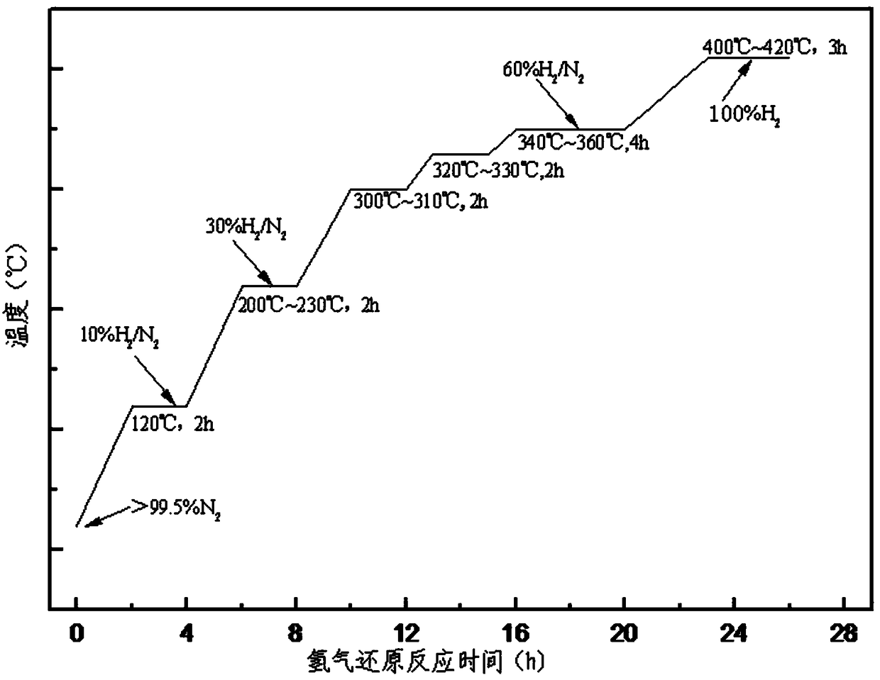 Cobalt-based Fischer-Tropsch synthesis heavy hydrocarbon catalyst as well as preparation method and application thereof