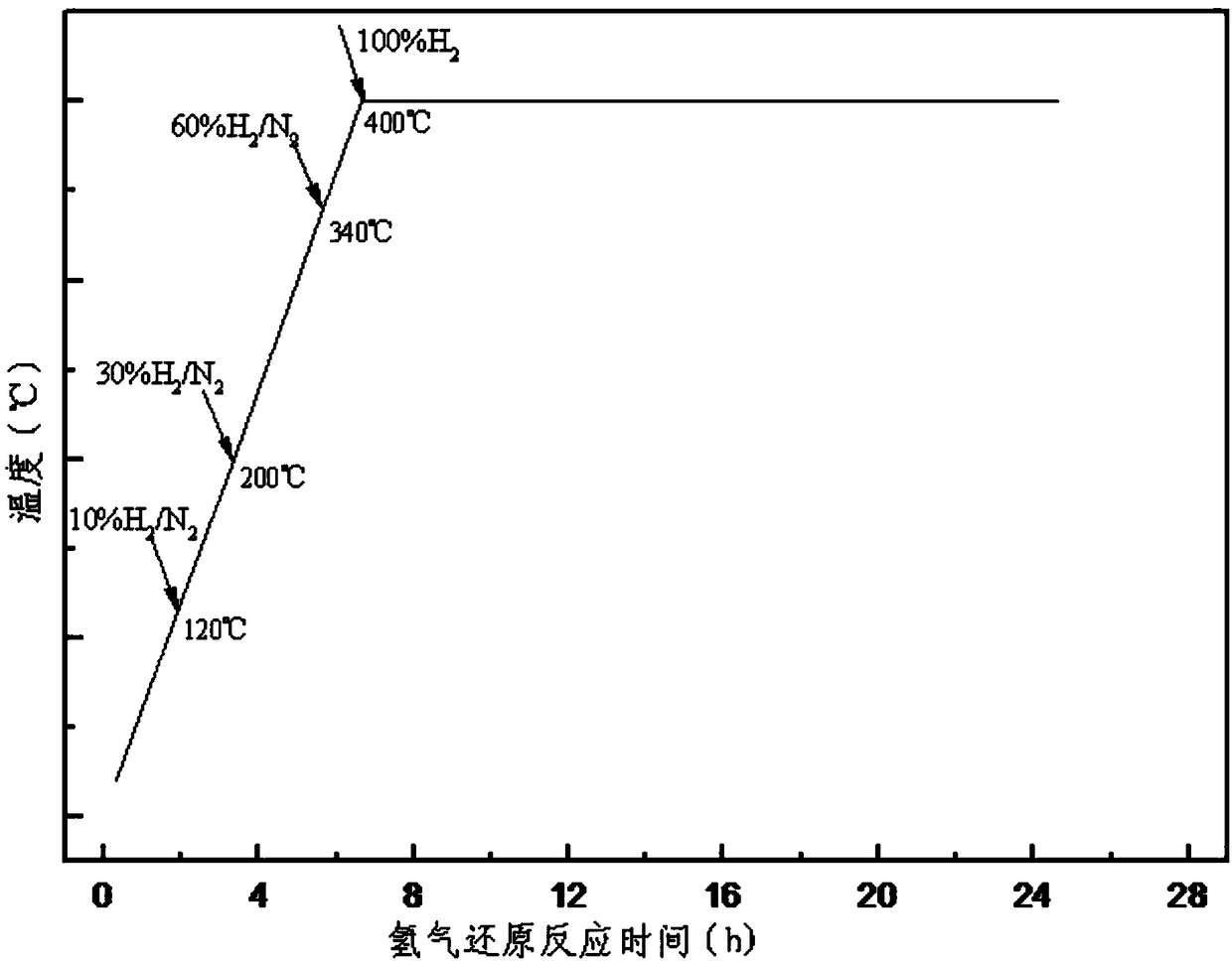 Cobalt-based Fischer-Tropsch synthesis heavy hydrocarbon catalyst as well as preparation method and application thereof