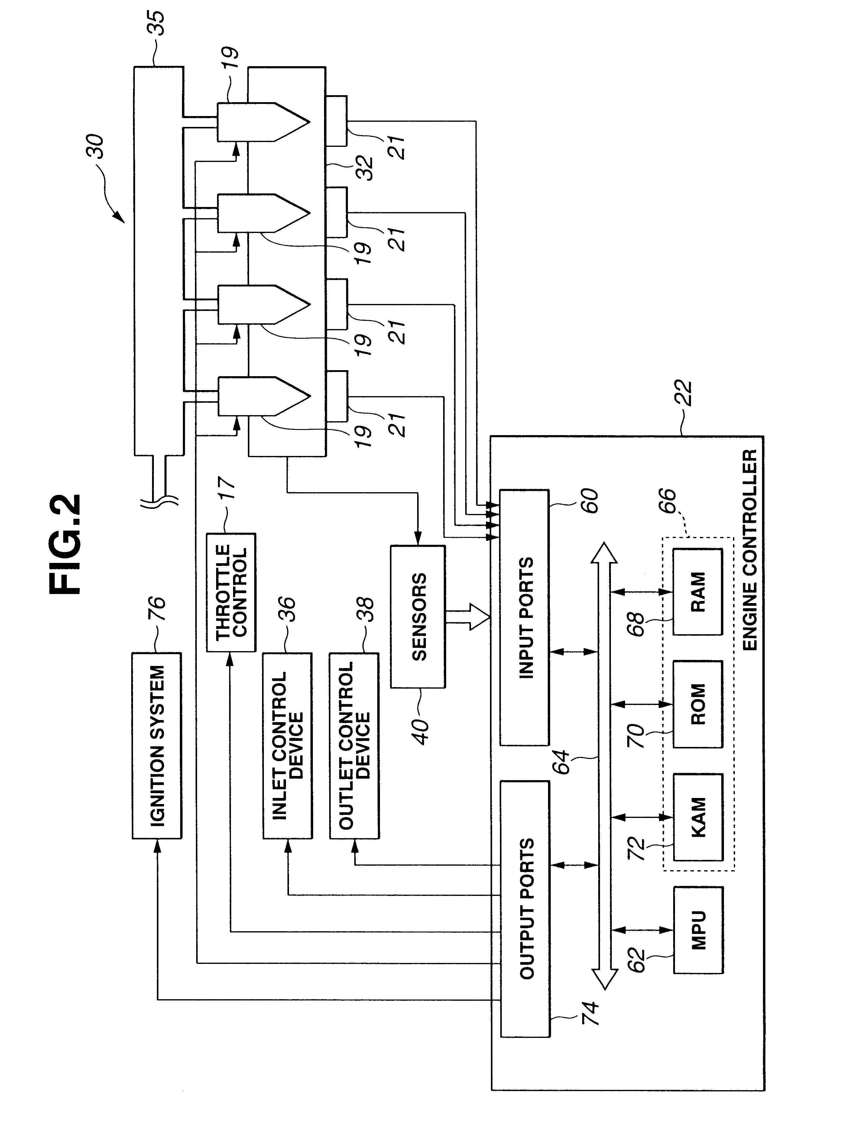 Auto-ignition combustion management in internal combustion engine