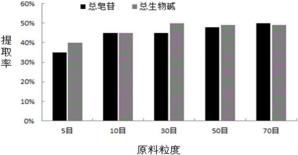 Anti-oxidization health-care wine and preparation method thereof