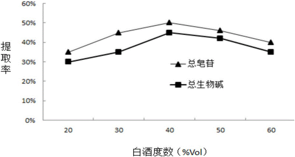 Anti-oxidization health-care wine and preparation method thereof