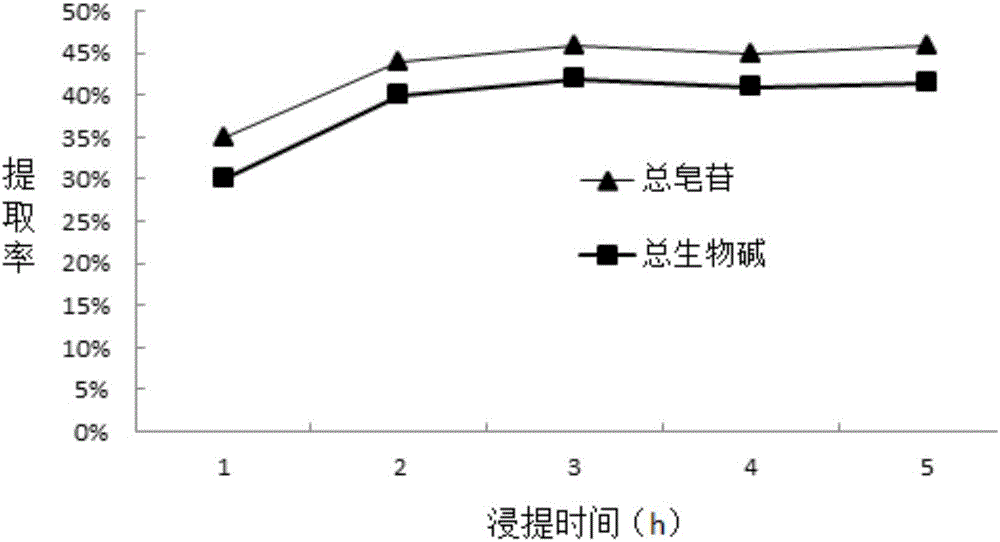 Anti-oxidization health-care wine and preparation method thereof