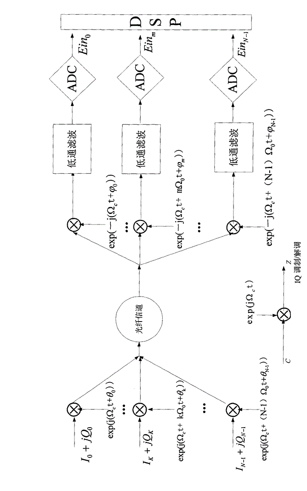 Communication system, communication method, multichannel adaptive equalizer and OFDM (orthogonal frequency division multiplexing) signal demultiplexing method