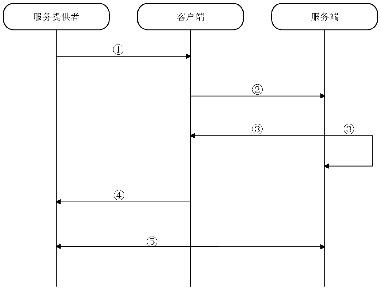 High-availability service governance system for mass micro-services and implementation method