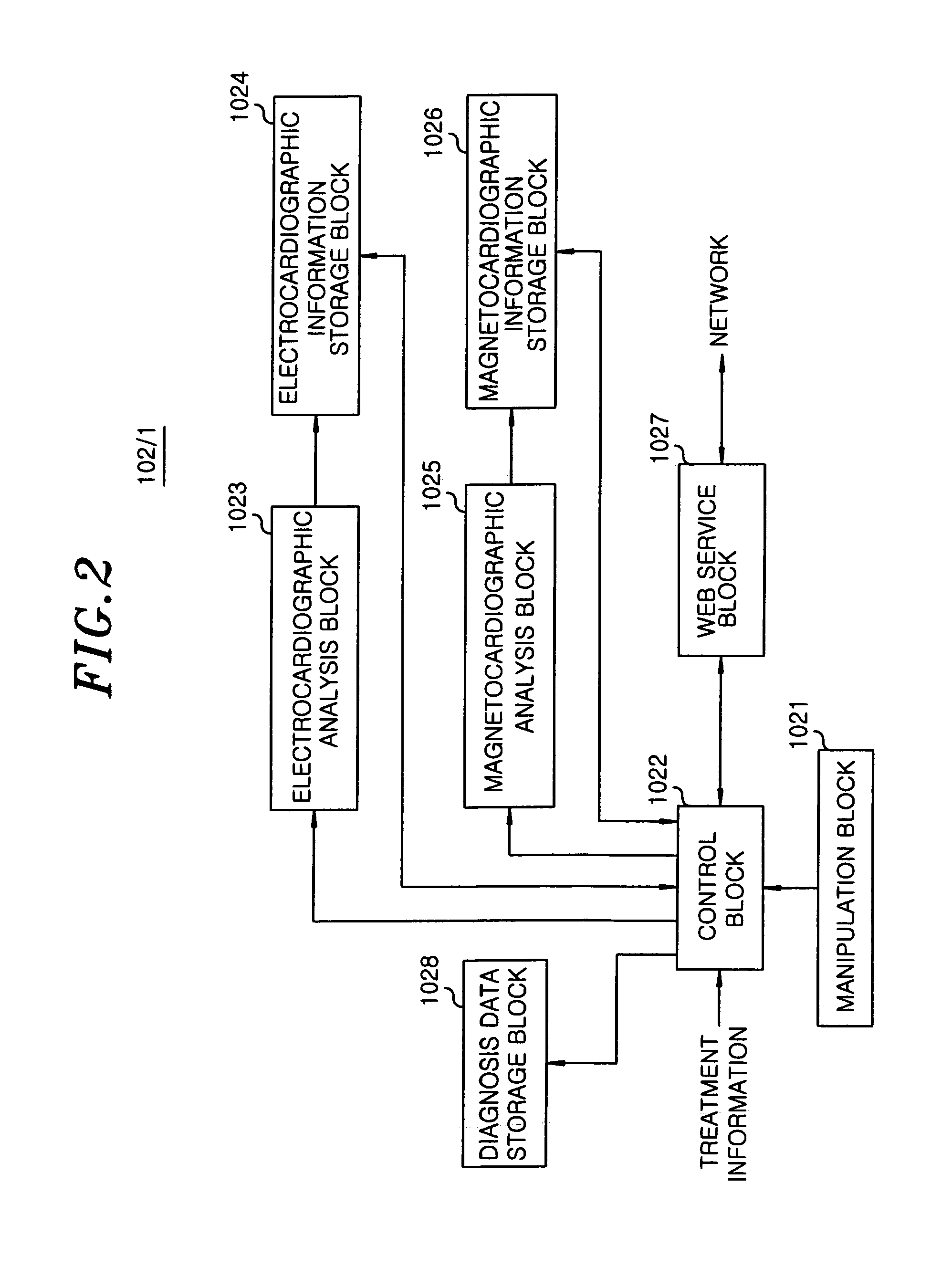 System and method for providing cardiovascular disorder diagnosis services