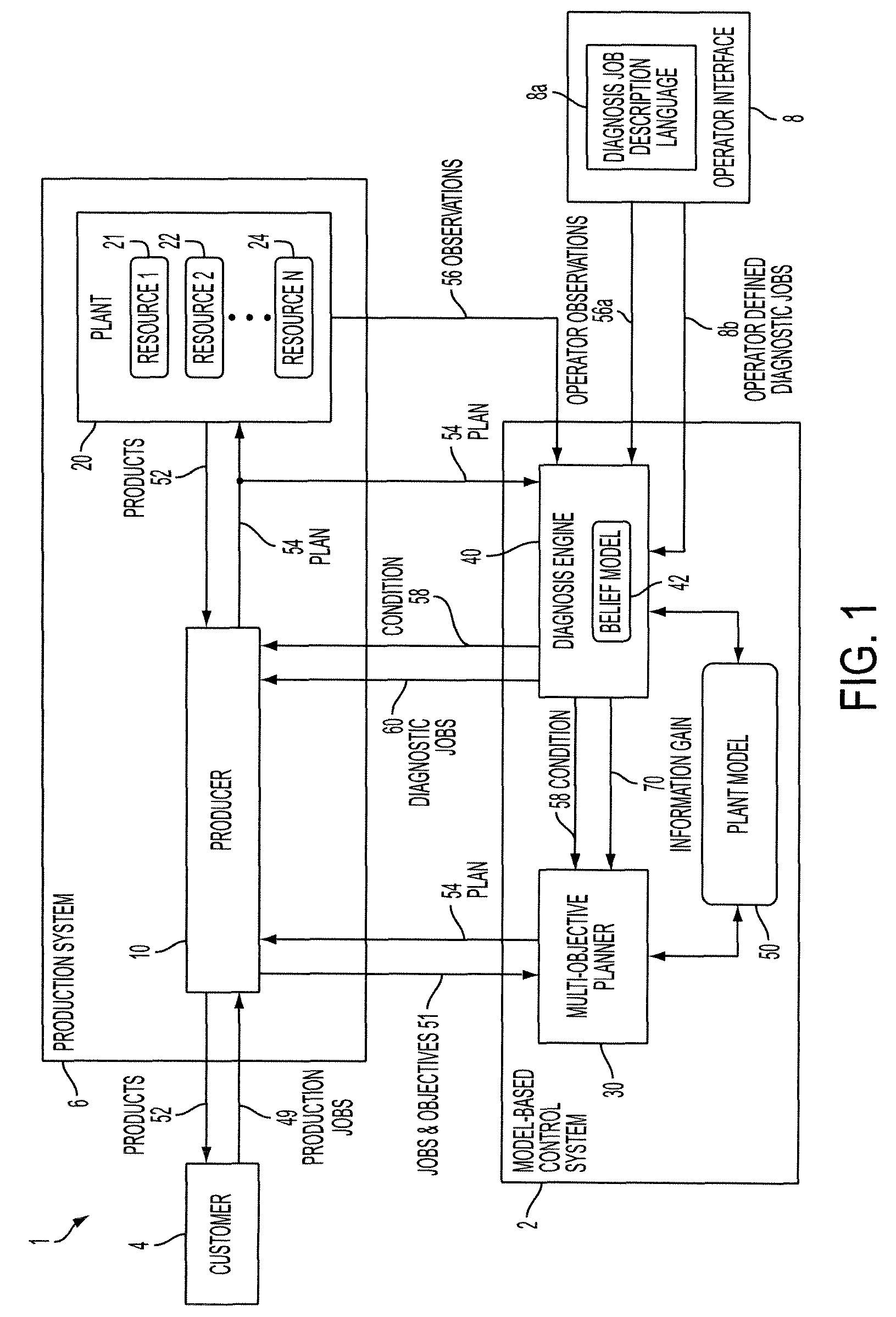 Methods and systems for pervasive diagnostics