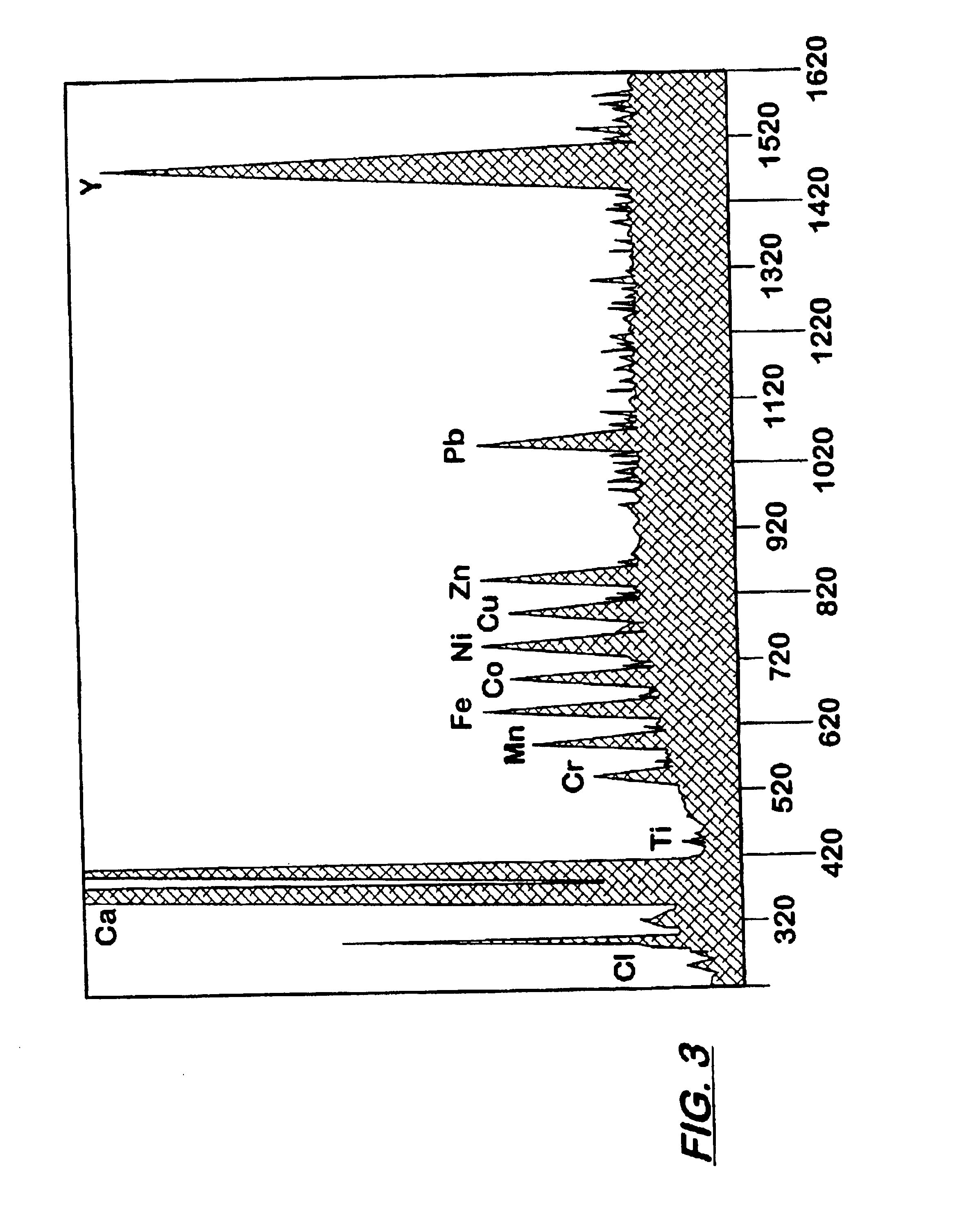 Methods for identification and verification using vacuum XRF system