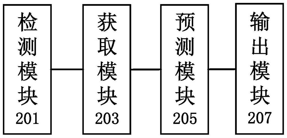 Method and device for monitoring state of solid state disk