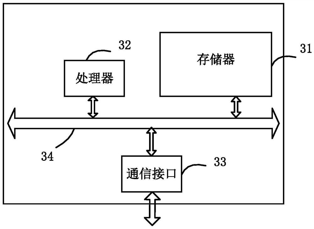 Method and device for monitoring state of solid state disk