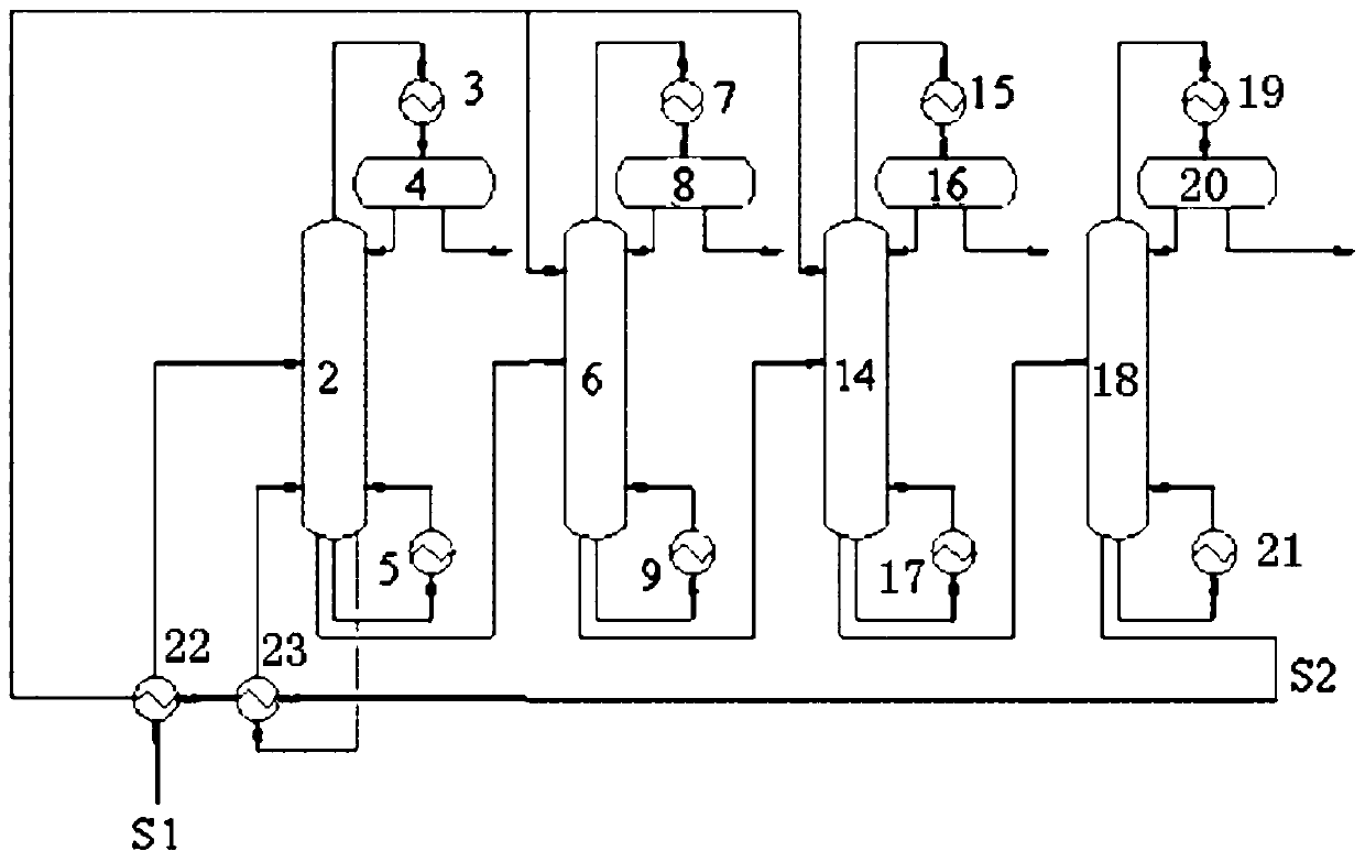 Energy-saving rectification system and energy-saving rectification method for purifying fusel oil