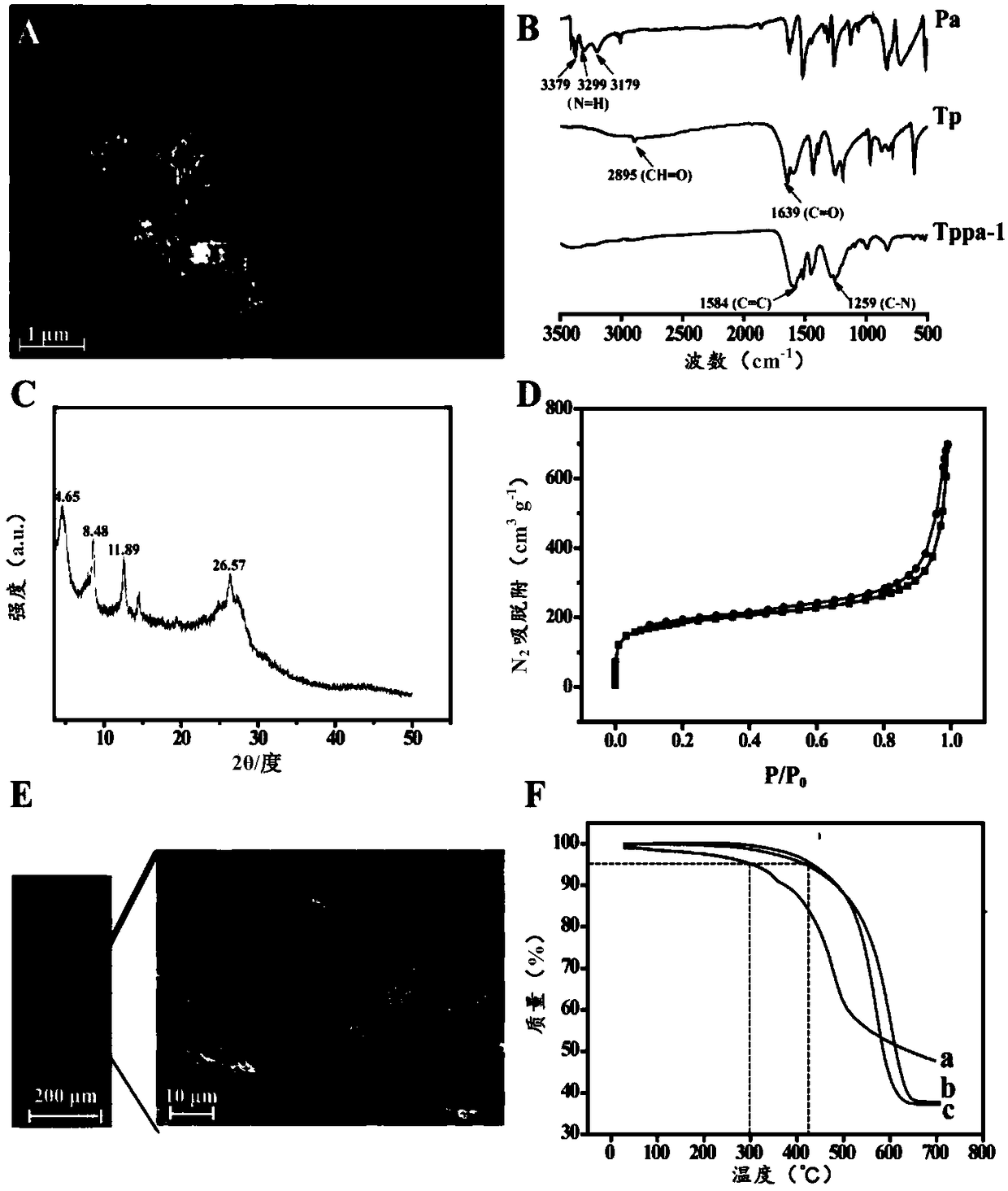 Ultrasensitive method for analyzing trace polybrominated diphenyl ethers in water