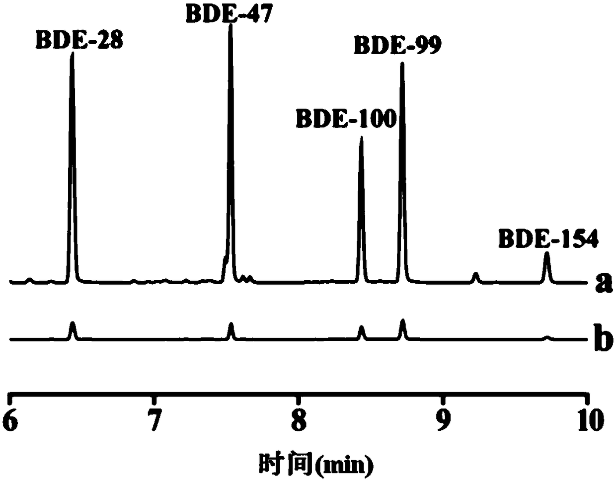 Ultrasensitive method for analyzing trace polybrominated diphenyl ethers in water