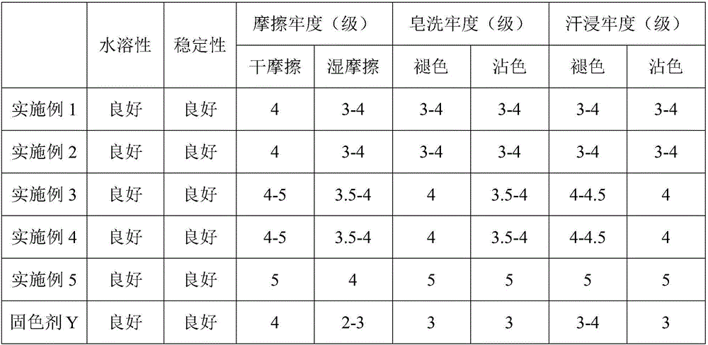 Formaldehyde-free color fixing agent