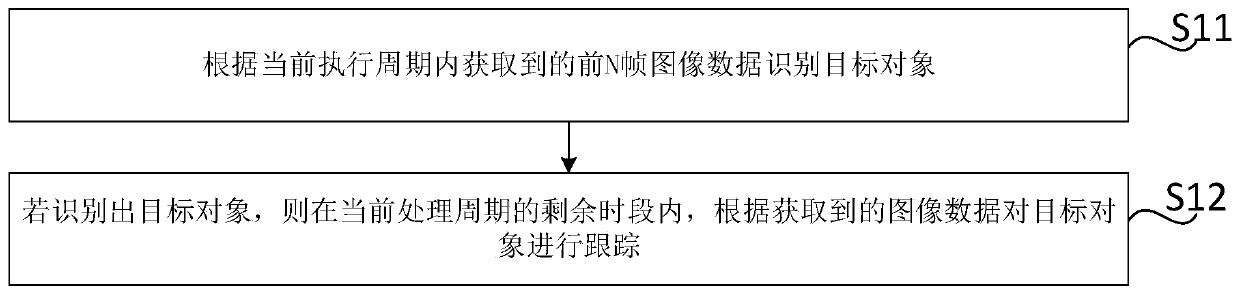 Target object detection method and device, readable storage medium and electronic device