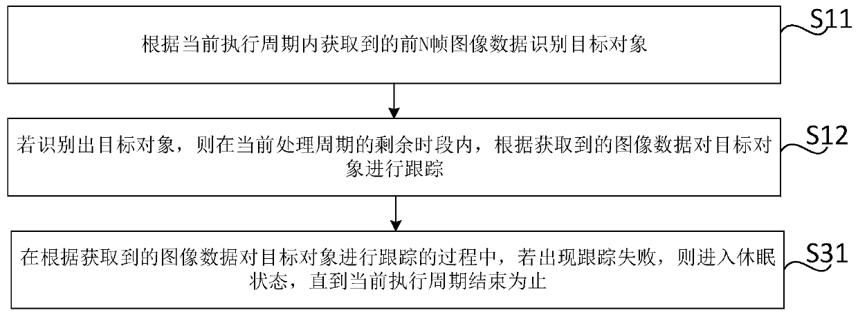 Target object detection method and device, readable storage medium and electronic device