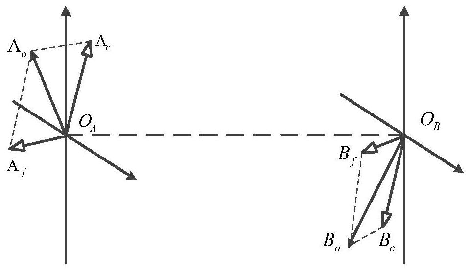 Low-speed orthogonal fusion dynamic balance method for composite tail shaft on dynamic balance machine