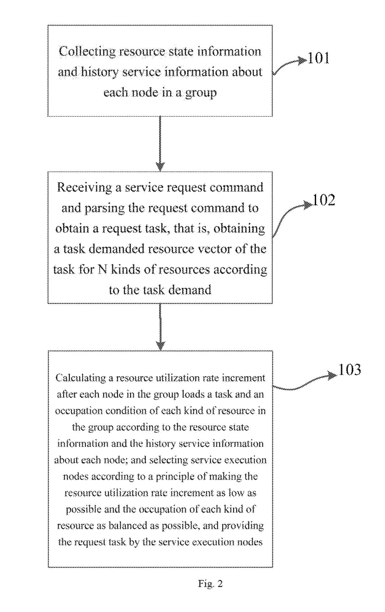 Distributed node intra-group task scheduling method and system