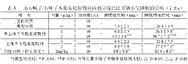 Composition with sleep improving effect as well as preparation method and use of composition