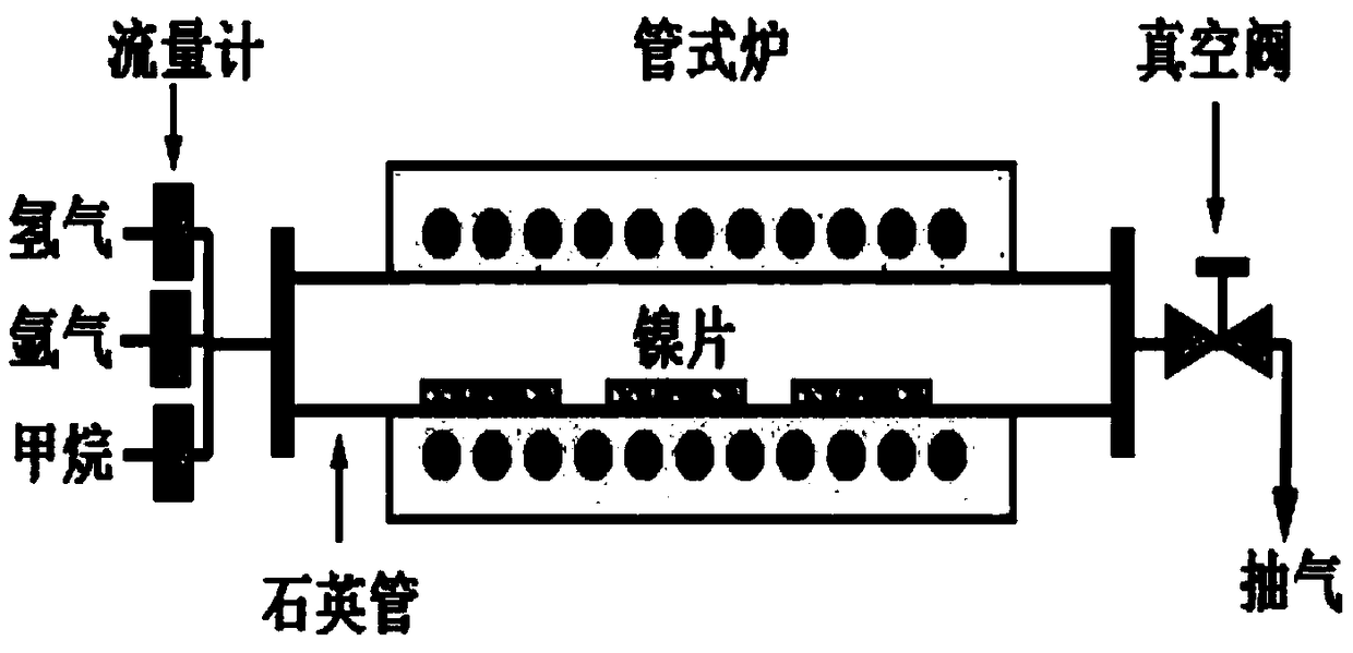 A kind of preparation method of MNO2/porous carbon film/nickel composite material