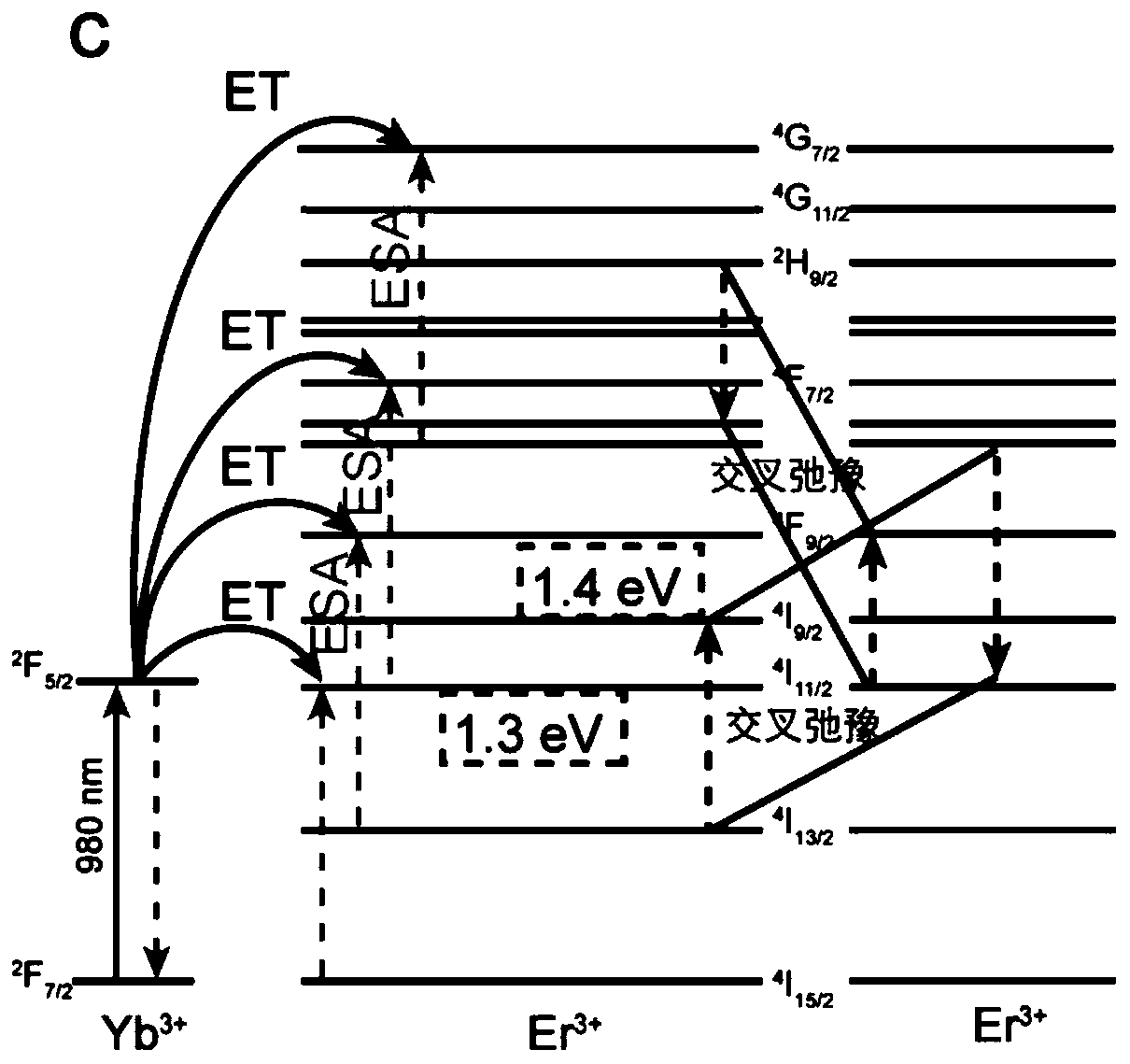 Method for increasing energy transfer efficiency of rare earth ion-nano material