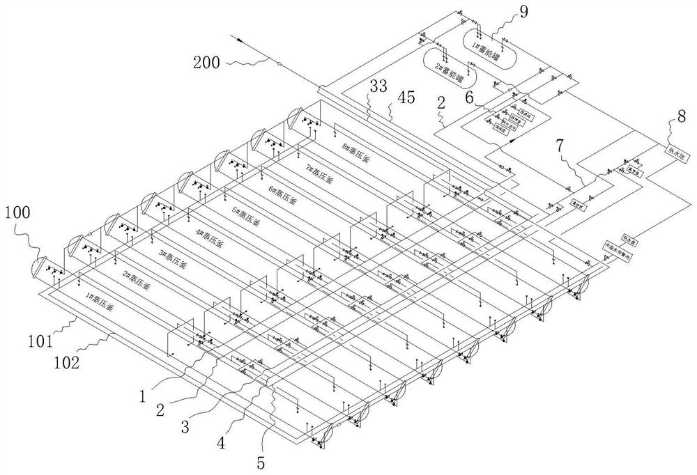 Aerated concrete automatic steam-curing gas distribution system