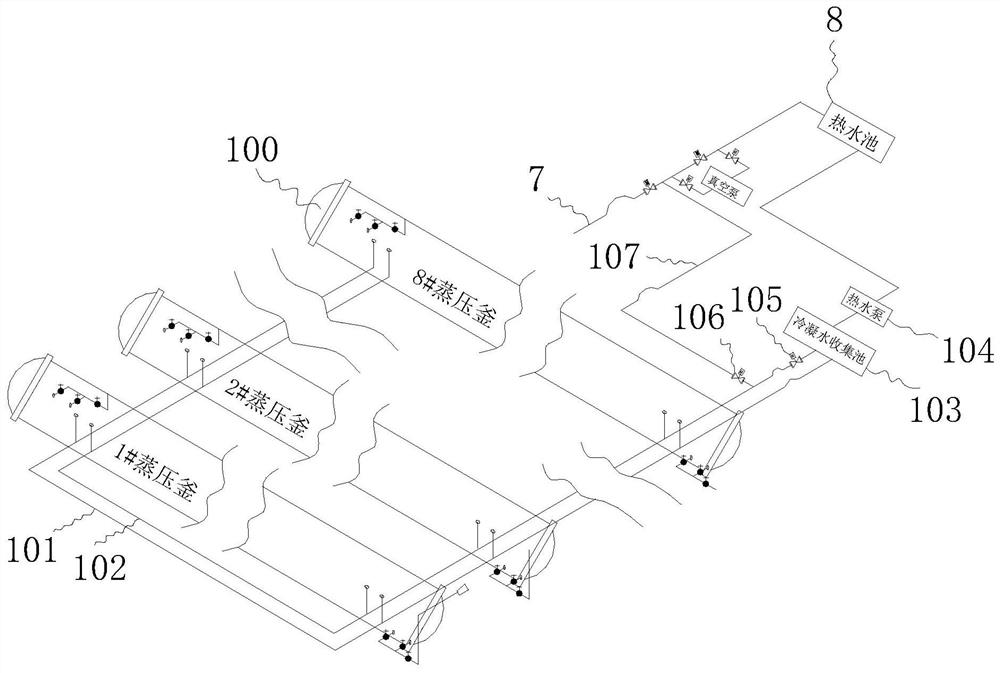 Aerated concrete automatic steam-curing gas distribution system