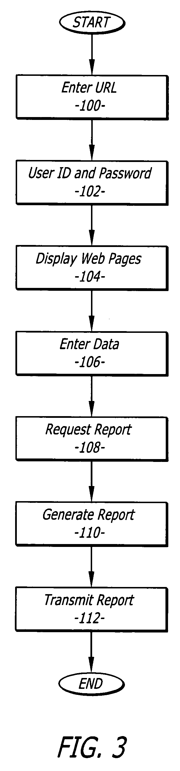 System and method for processing work products for vehicles via the world wide web