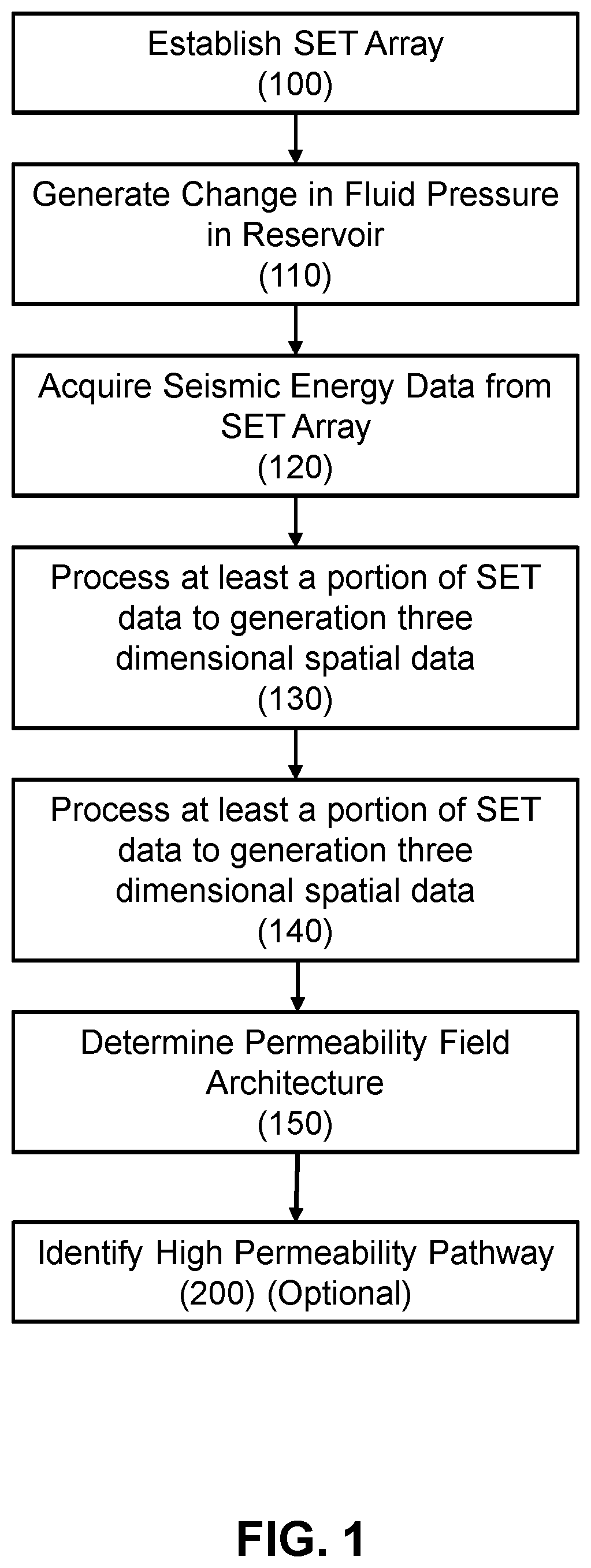 Methods for creating a critical crust reservoir model