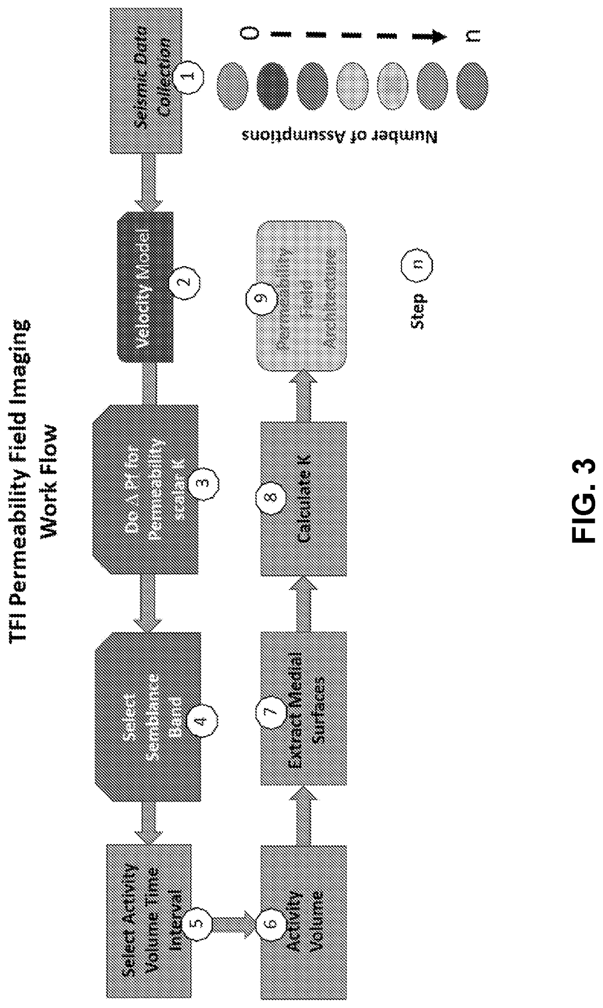 Methods for creating a critical crust reservoir model