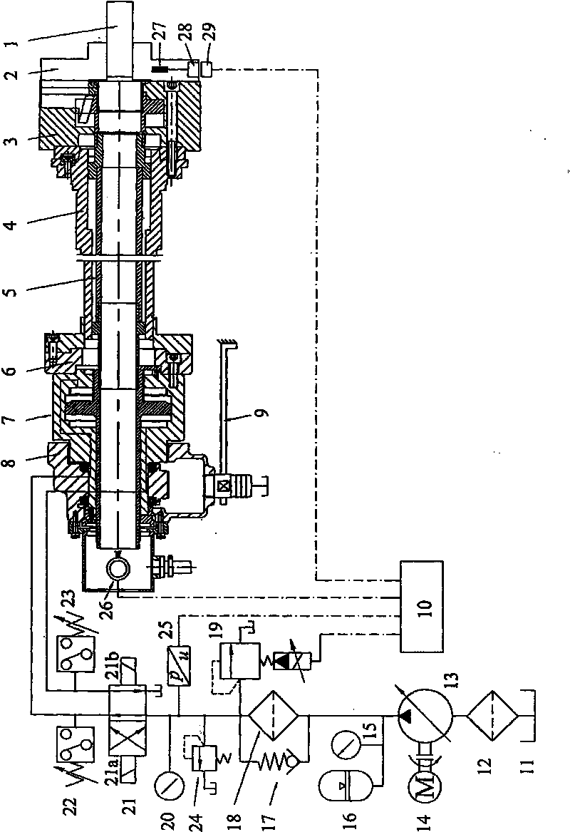 Hydraulic power chuck controlled by electro-hydraulic proportional pressure valve