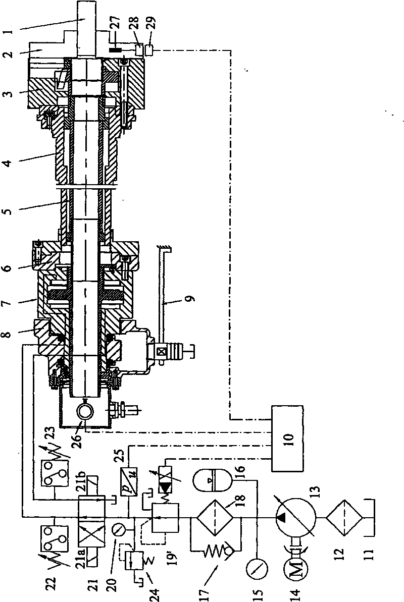 Hydraulic power chuck controlled by electro-hydraulic proportional pressure valve