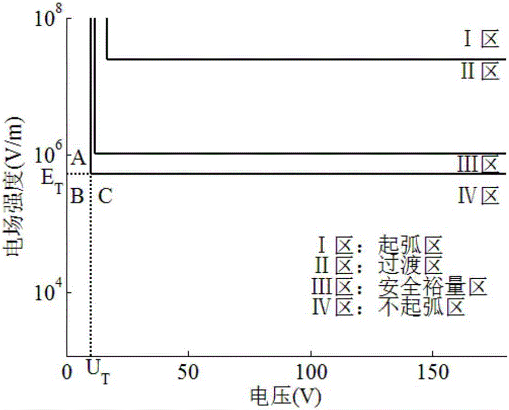 Non-arcing hybrid DC circuit breaker and method for achieving non-arcing breaking and closing