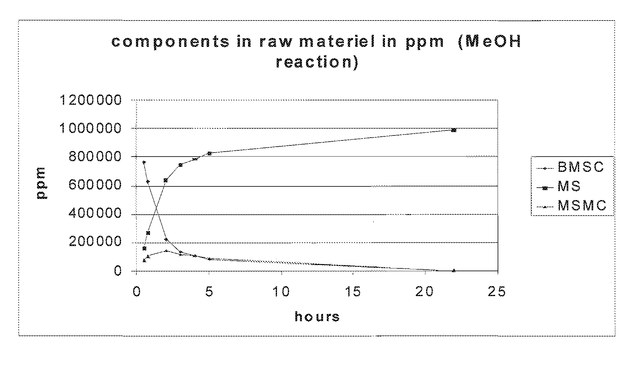 Method for producing phenolic compound