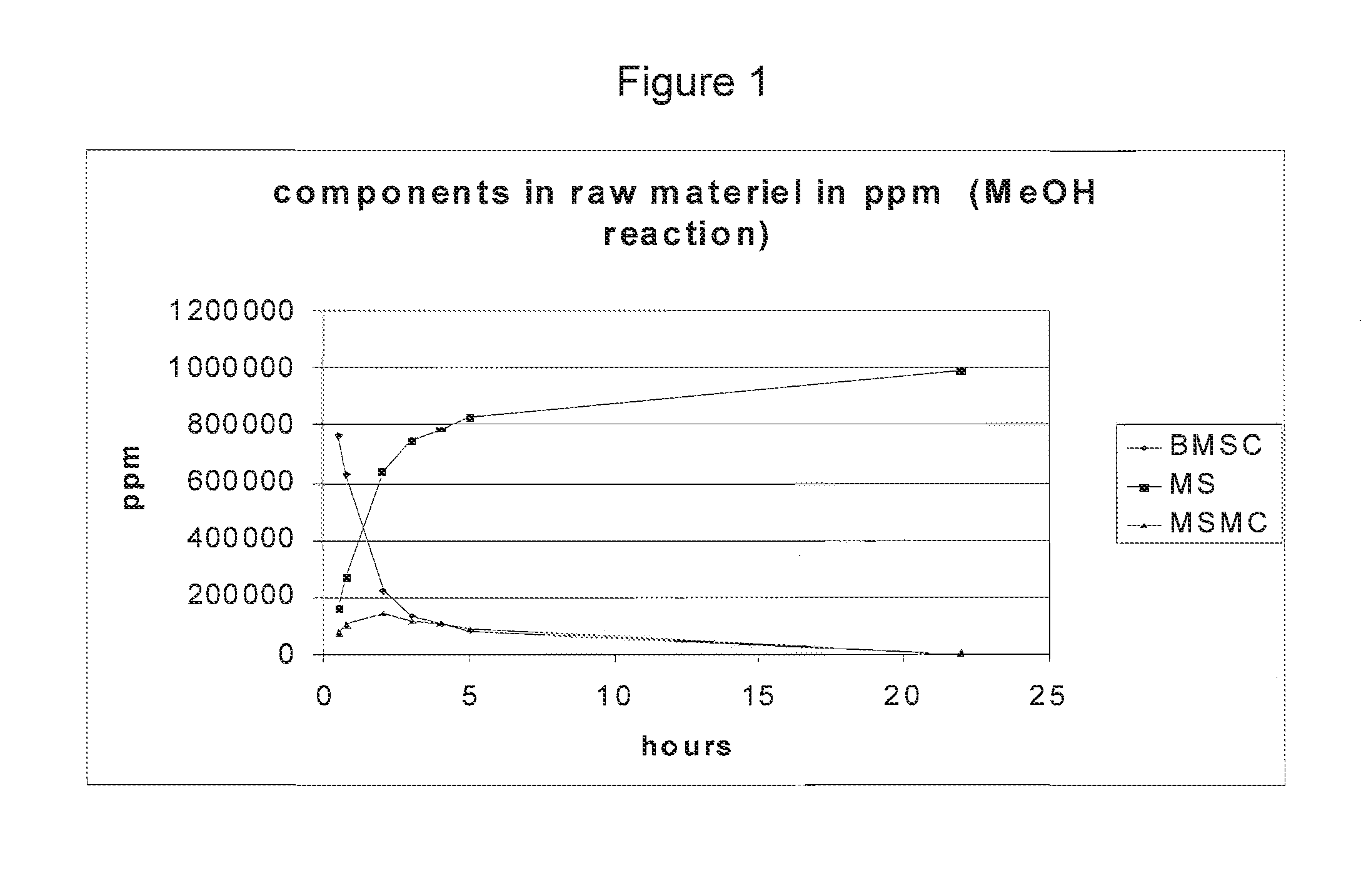 Method for producing phenolic compound