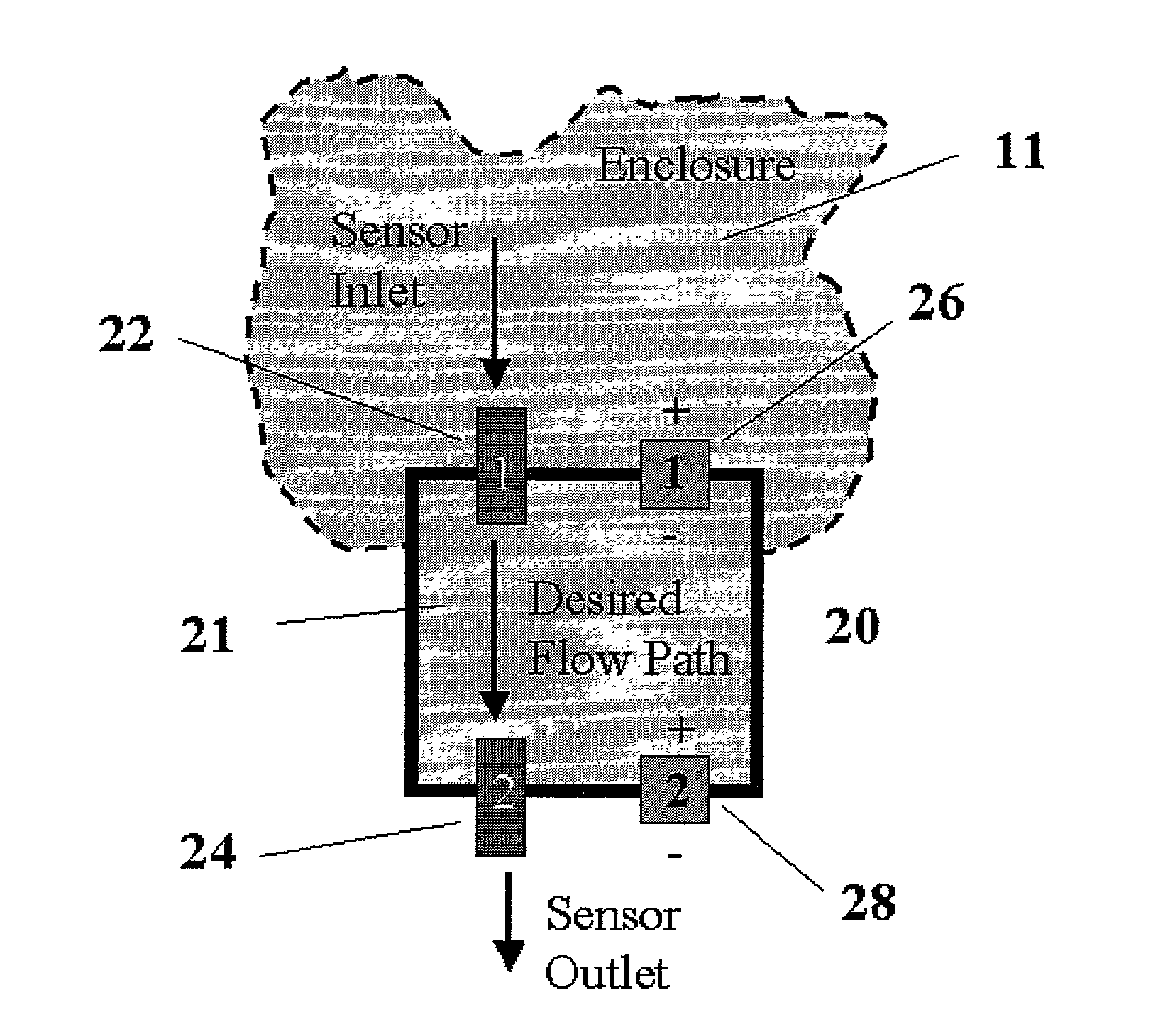 Flow sensor