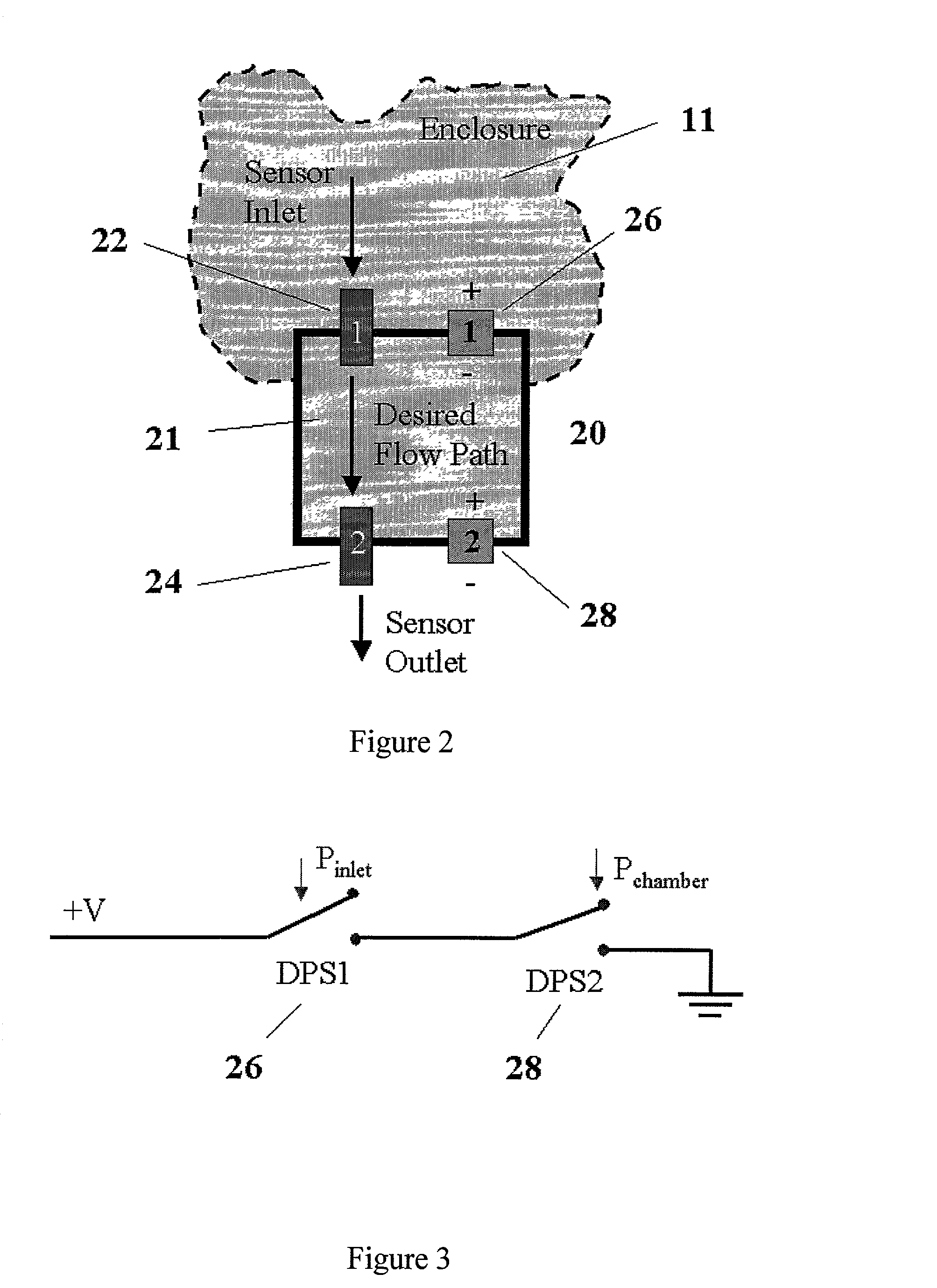 Flow sensor